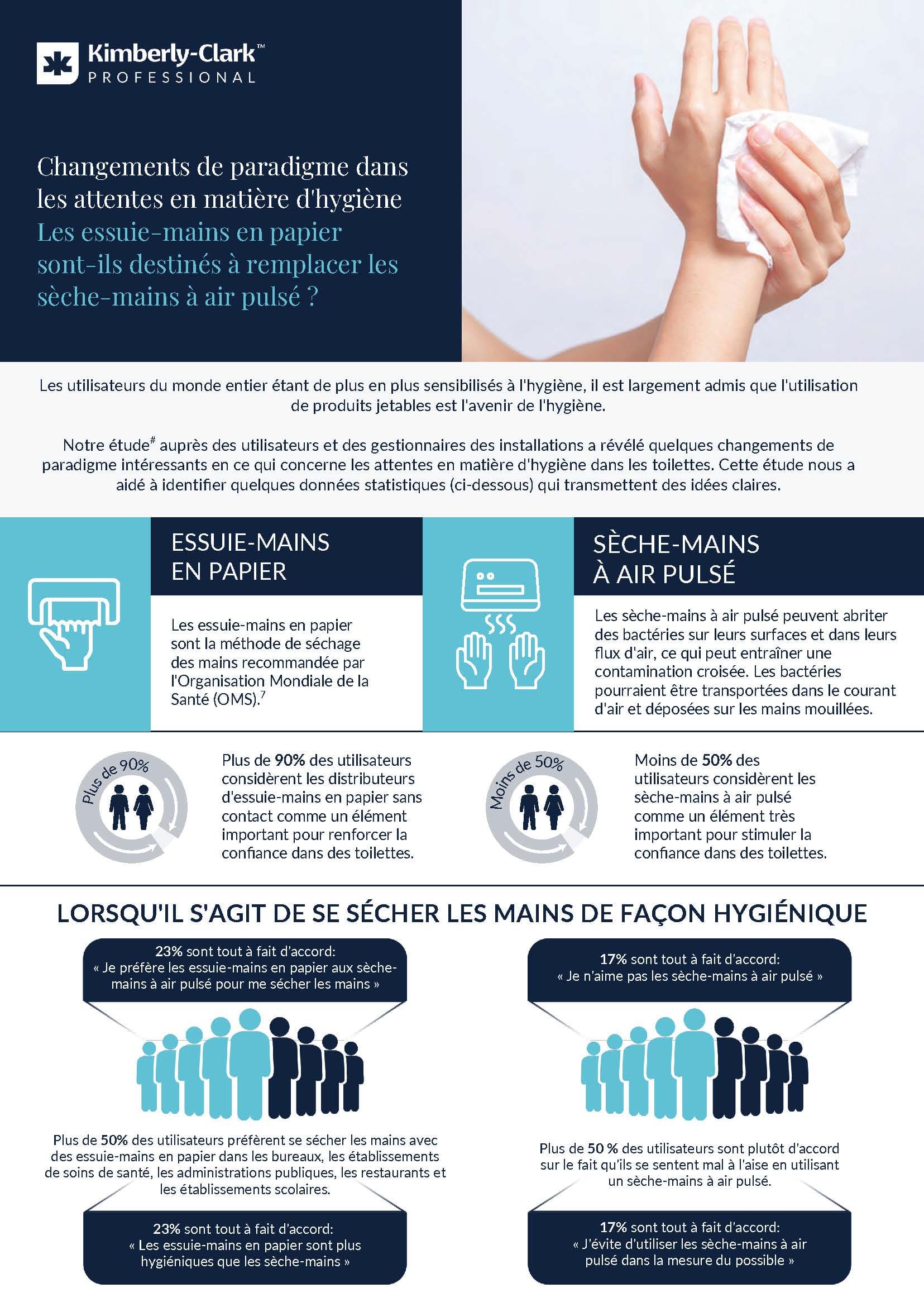 Kimberly-Clark Professional™ : Et si le papier était la solution la plus hygiénique ?