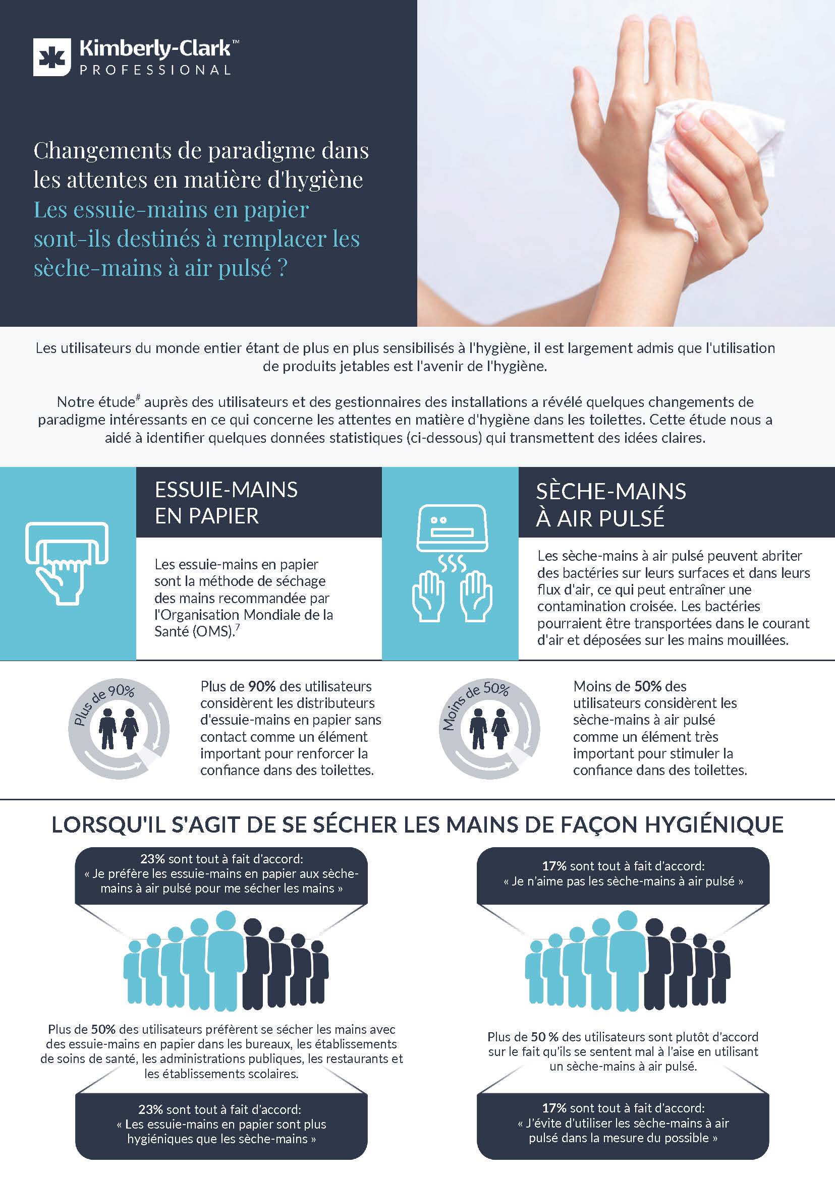 🦠 Séchage des mains : un geste simple, un impact majeur sur l’hygiène